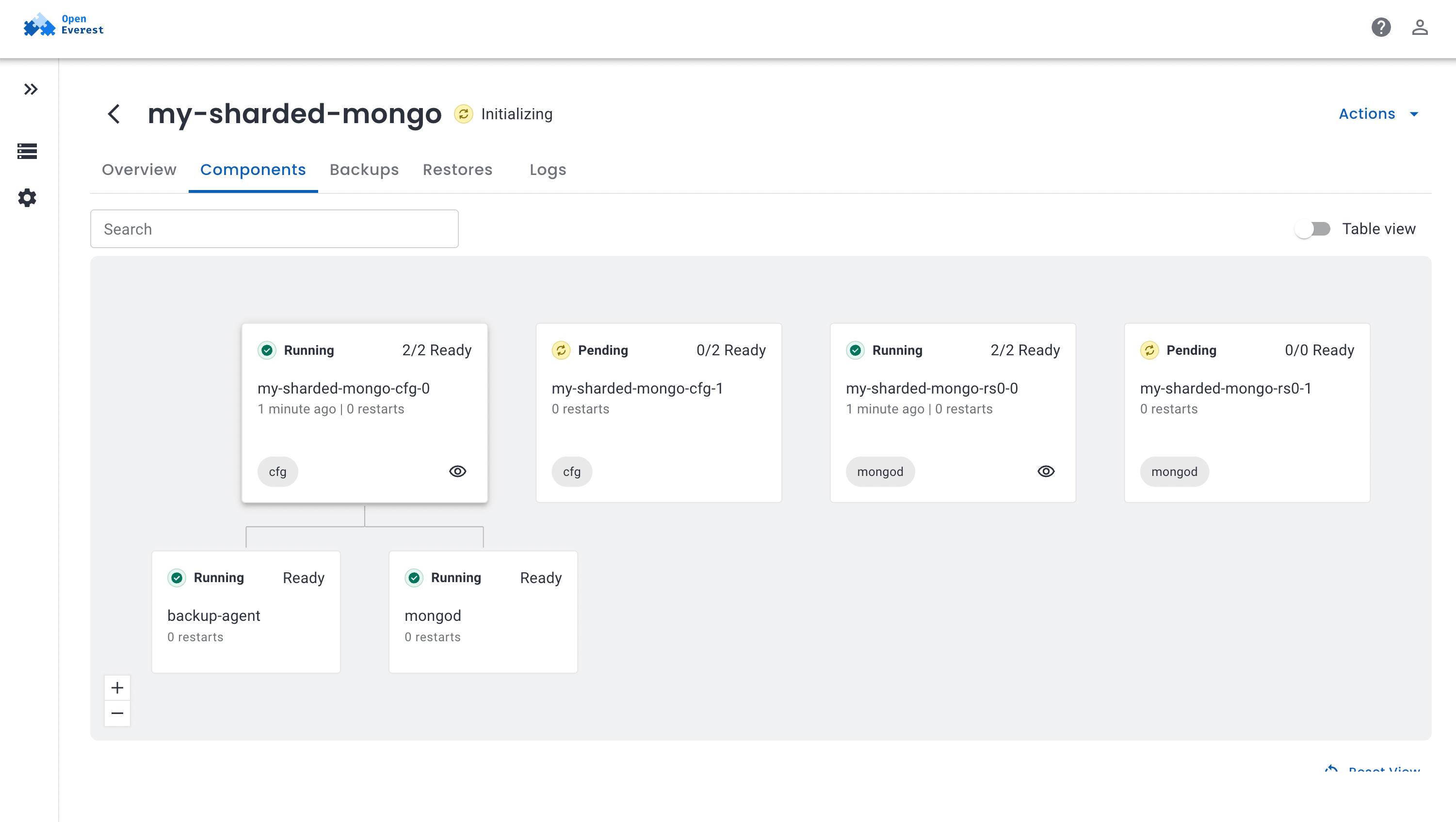 OpenEverest — View components health: pods and containers
