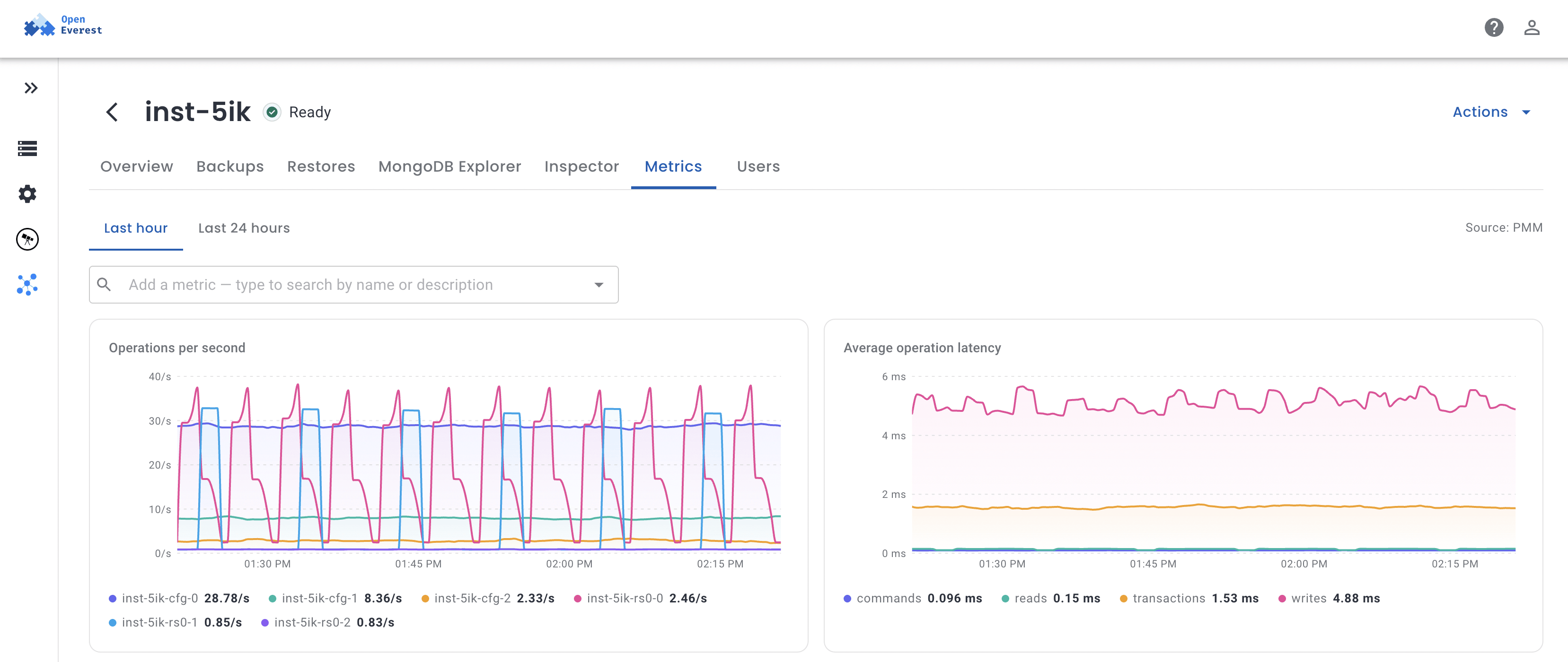 OpenEverest charts of MongoDB operations per second and latency